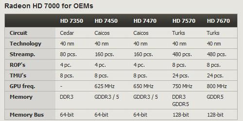 壹周刊:iPhone4S国行上市/HD7970发布