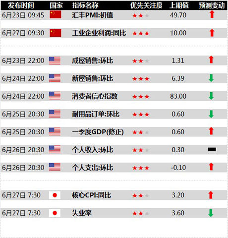 gdp增速_gdp价格矫正指数(2)