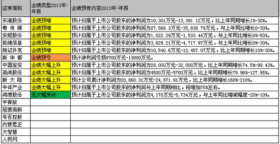 彩票板块周三领涨两市 逾半数公司业绩预喜