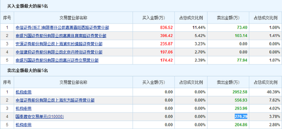 收入证明_预计本年销售收入(3)