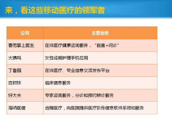 九安医疗股价翻倍之问:移动医疗春天在哪里?