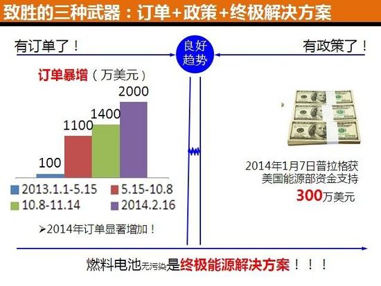 燃料电池股票还有投资机会吗?