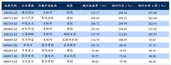 传媒2015展望:国企改革霸居投资主线,新优质