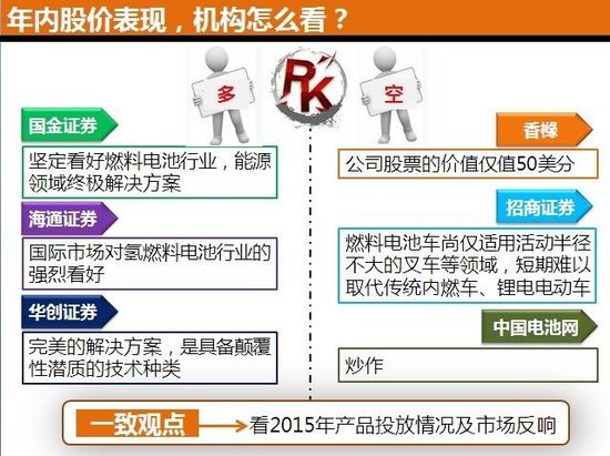 燃料电池股票还有投资机会吗?