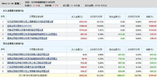 收入证明_吃占收入比例(3)