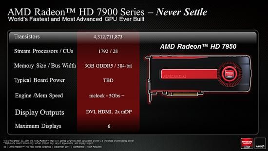 壹周刊:iPhone4S国行上市/HD7970发布