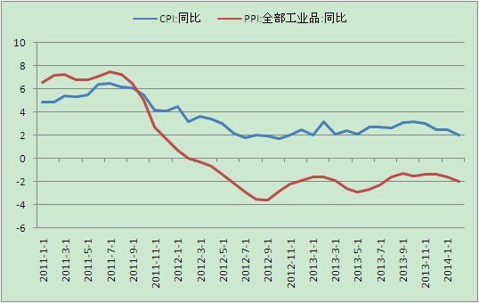 2021上海第一季度GDP_中国第一季度2020gdp(2)