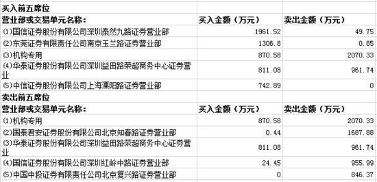 征信公司排名_征信报告图片