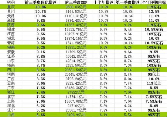 中国省份地图_25省份前3季度gdp(3)