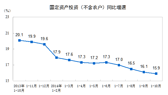 重庆gdp全靠国家固投_重庆夜景