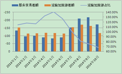 收入证明_国际收入口径(3)