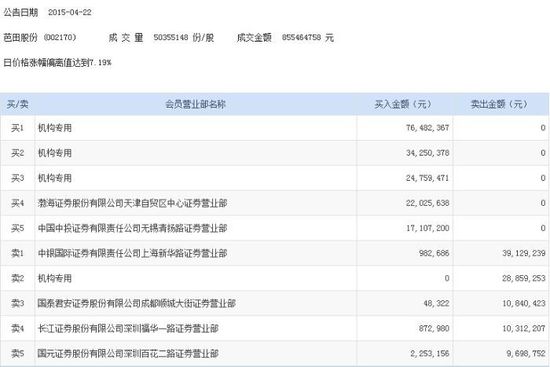 芭田股份瞄准四位一体新模式 资金净流入1.07