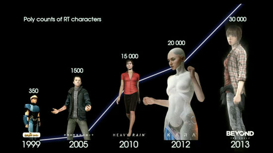 PS4发布会回顾:强调社区、分享、云游戏(五)