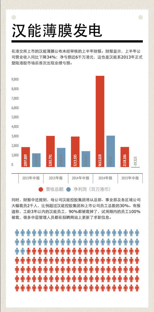 盘点今年以来被裁员的高大上企业