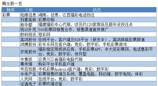 世界杯或成A股弥赛亚 光环效应带热概念股