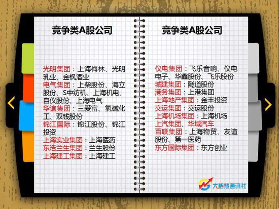图解上海国资国企改革2014第一季成绩单